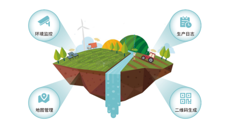 智慧农业信息管理方案