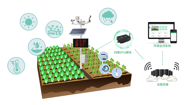 智能环境监测解决方案